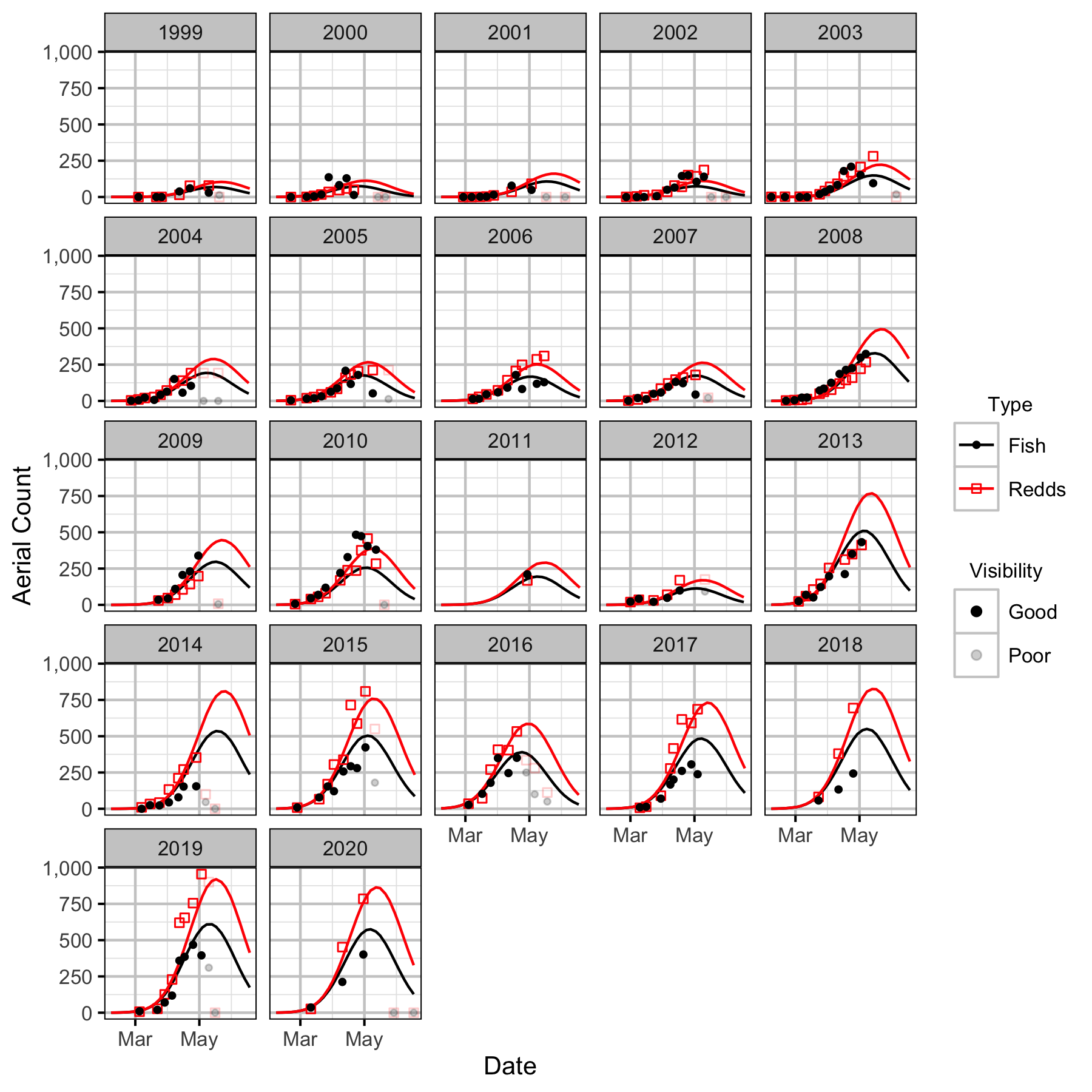 figures/auc/Lower Kootenay River/count.png